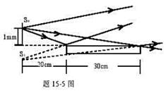 在图所示的洛埃德镜实验装置中，距平面镜垂距为1mm的狭缝光源S0发出波长为680nm的红光，求平面反