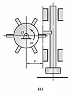 如图（a)所示，带有几个齿轮的凸轮绕水平的轴O转动，并使桩锤运动。设在凸轮与桩锤碰撞前桩锤是静如图(