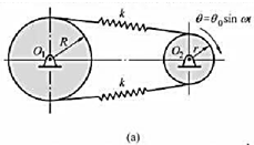 图（a)所示大皮带轮半径为R,质量为m，回转半径为ρ，由刚度系数为K的弹性绳与半径为r的小轮连在一图