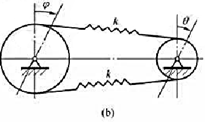 图（a)所示大皮带轮半径为R,质量为m，回转半径为ρ，由刚度系数为K的弹性绳与半径为r的小轮连在一图