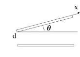 如图，一电容器两极板都是边长为a的正方形金属板，两板有一夹角θ。证明:当时，略去边缘效应，它的电容:
