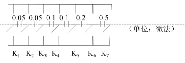 标准电容箱的线路图如图。（1)当k和k接到上边，k和k接到下边，而其他k上下都不接时，AB间的电容是