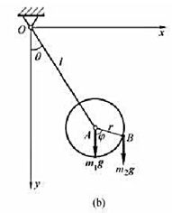 图（a)所示杆OA长1= 1.5 m，重量不计，可绕水平轴O摆动。在A端装1质量M1=2kg、半径r