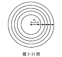 在直径为d的圆形风管断面上,用下面方法选定五个点来测量局部风速。设想用与管轴同心但不同半径的圆周，将
