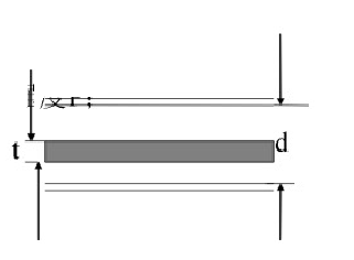 如图所示，一平行板电容器的两极板相距为d，面积为S，电位差为U。其中放有一层厚度为L的介质，介电常数