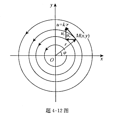 设水平面流场中的速度分布为 ，up=0，k是不为零的常数，如例-6中图3-19所示。试求流场中压强p