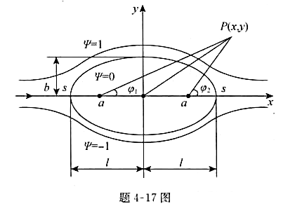 兰金（Rankine)椭圆。均匀直线流沿x轴方向的速度为u;源流强度与汇流强度均为q，汇点置于x轴上