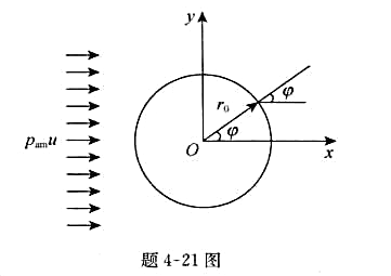 设一均匀直线流绕经一圆柱体，如图所示。已知圆柱表面上的流速分布为uψ=-2usinψ，uρ; O，u