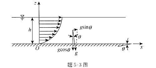 设明渠二维均匀（层流)流动,如图所示。若忽略空气阻力，试用纳维斯托克斯方程和连续性方程证明过设明渠二