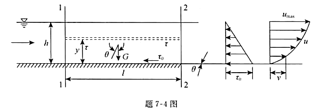 明渠二维均 匀层流流动如图所示。若忽略空气阻力，J= sinθ，试证明切应力τ=pg（h-y)J，流