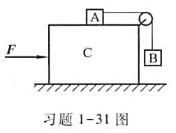 在光滑的水平面上有一质量为m的滑块C,在其平台上有质量为m1的物体A通过细绳和定滑轮与另一物体B相连