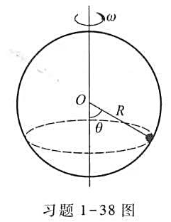 如习题1-38图所示，半径为R的空心球壳绕竖直直径作匀速转动,其内壁有一质量为m的小物体，随球壳在一