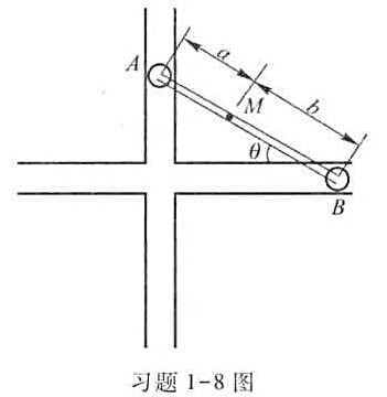 如习题1-8图所示，直杆AB两端可以分别在两个固定而垂直的直线导槽内滑动。试求杆上任意点M的轨迹方程