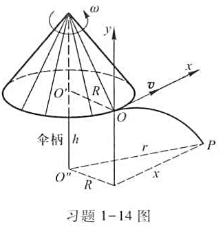 如习题1-14图所示，一直立的雨伞，其边缘的半径为R，离地面的高度为h。当伞绕伞柄以角速度ω匀速旋转