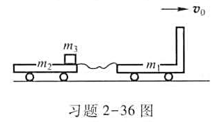 如习题2-36图所示，光滑水平路面上有一质量m1=5kg的无动力小车以匀速度v0=2m/s向前行驶，