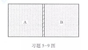 一容器的体积为2V0,用绝热板将其隔成相等的两部分,如习题5-9图所示。设A内储有1mol的单原子气
