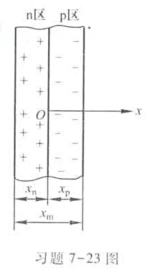 在半导体pn结的空间电荷区分布有正、负离子,n区内是正离子,p区内是负离子，两区内的电荷量相等，如习