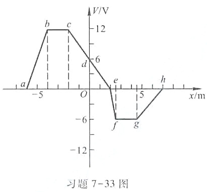 设电势沿Ox轴的变化曲线如习题7-33图所示。试对所示各区间的电势分布（忽略区间端点的情况)确定设电
