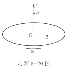 如习题8-20图所示，半径为R,电荷线密度为λ（λ>0)的均匀带电圆环,绕圆心且与圆平面垂直的轴以如