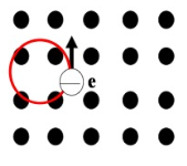 一电子在70高斯的匀强磁场中做圆周运动,圆的半径为3.0厘米。已知电子电荷e=-1.6x10^-19