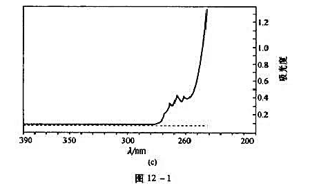 某一未知化合物,其分子式为C13H1604。已测定它的红外光谱、核磁共振谱以及紫外吸收光谱，如图12
