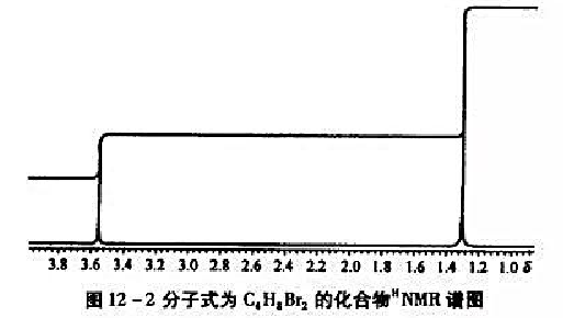 某化合物的分子式C4H6Br2,其1HNMR谱图如图12-2,试推断其结构。请帮忙给出正确答案和分析