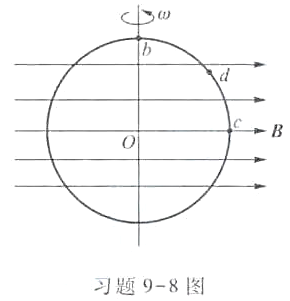 一圆环半径为a,处于磁感应强度为B的均匀磁场中，如习题9-8图所示。圆环可绕垂直于磁场的直径以角速度