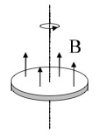 法拉第圆盘发电机是一个在磁场中转动的导体圆盘设圆盘的半径为R,它的轴线与均匀外磁场B平行,它以角速度