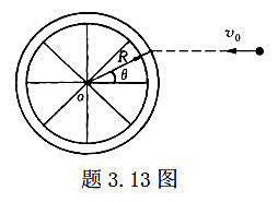 一质量为m、半径为R的自行车轮，假定质量均匀分布在轮缘上，可绕轴自由转动，另一质量为m0的子弹以速度