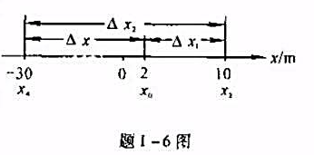 已知质点沿x轴作直线运动,其运动方程为 ,式中x的单位为m,t的单位为s.求:（1)质点在运动开始后