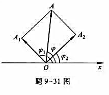 已知两同方向同频率的简谐振动的运动方程分别为，式中x1，x2的单位为m，t的单位为s，求:（1)合振