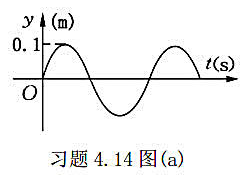 一列平面余弦波沿x轴正向传播，波速为5m·s^-1，波长为2m，原点处质点的振动曲线如题4.14图所