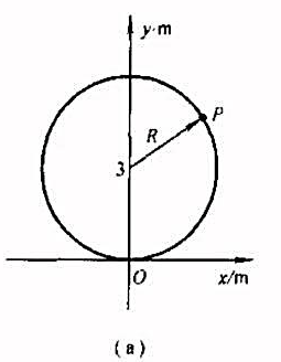 一质点P沿半径R=3.0m的圆周作匀速率运动,运动--周所需时间为20.0s,设t=0时,质点位于0