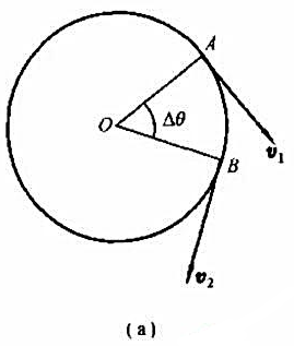 一质点在半径为R的圆周上以恒定的速率运动,质点由位置A运动到位置B,0A和OB所对的圆心角为△θ。（