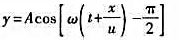 一平面简谐波，沿x轴负方向传播，角频率为ω，波速为u.设t= 时刻的波形如图（a、所示，则该波的表达
