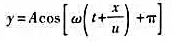 一平面简谐波，沿x轴负方向传播，角频率为ω，波速为u.设t= 时刻的波形如图（a、所示，则该波的表达