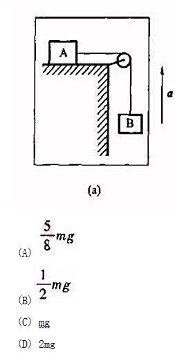 图（a)示，系统置于以a=g/4的加速度上升的升降机内,A、B两物体质量相同均为m,A所在的桌面是水