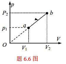 如题6.6图所示，1mol 双原子分子理想气体从状态a（p1,V1)沿直线变化到状态b（p2,V2)