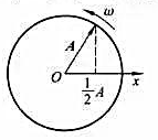 一个质点作简谐振动，振幅为A，在起始时刻质点的位移为 ，且向x轴正方向运动，代表此简谐振动的旋转一个