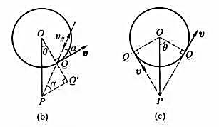 如图（a)所示，频率为500 Hz的声源以5rad/s的匀速率在圆周上运动，圆的半径为6m，试求：（
