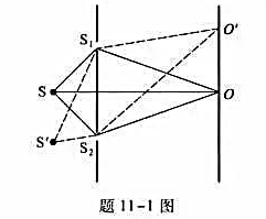 在双缝干涉实验中，若单色光源s到两缝S1、S2距离相等，则观察屏上中央明条纹位于图中0处，现将光源s