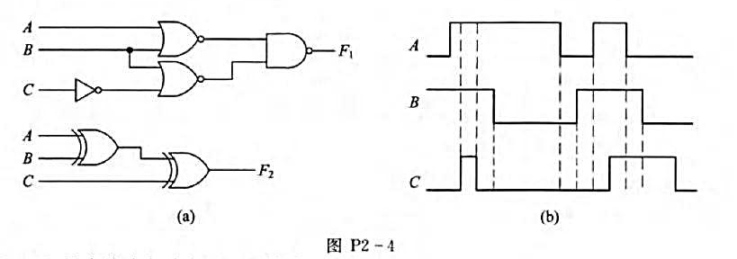 对于图P2 -4（a)所示的每一个电路:（1)写出电路的输出函数表达式，列出完整的真值表。（2)若将