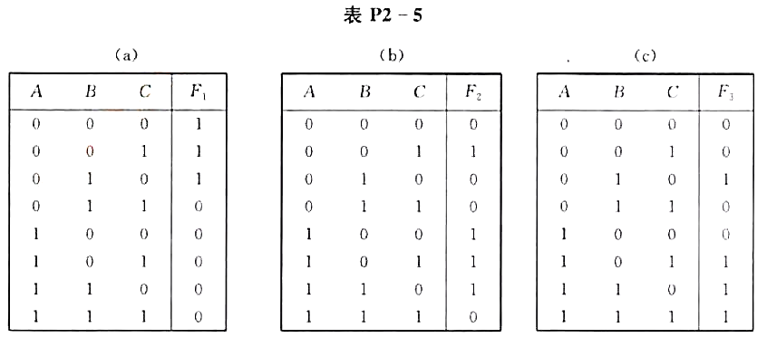 已知逻辑函数的真值表分别如表P2-5（a)、（b)、（c)所示。（1)试分别写出各逻辑函数的最小项之