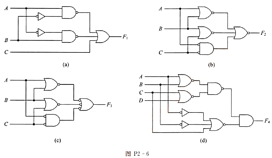 对于图P2-6所示的每一个电路:（1)试写出未经化简的逻辑函数表达式。（2)写出各函数的最小项之和表
