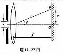 如图所示，狭缝的宽度b=0.60mm，透镜焦距f=0.40m，有一与狭缝平行的屏放置在透镜焦平面处.