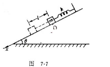在倾角为θ的光滑斜面上放置一个质量为m的小物块，小物块与一轻弹簧相连，弹簧的另一端固定在斜面上，弹簧
