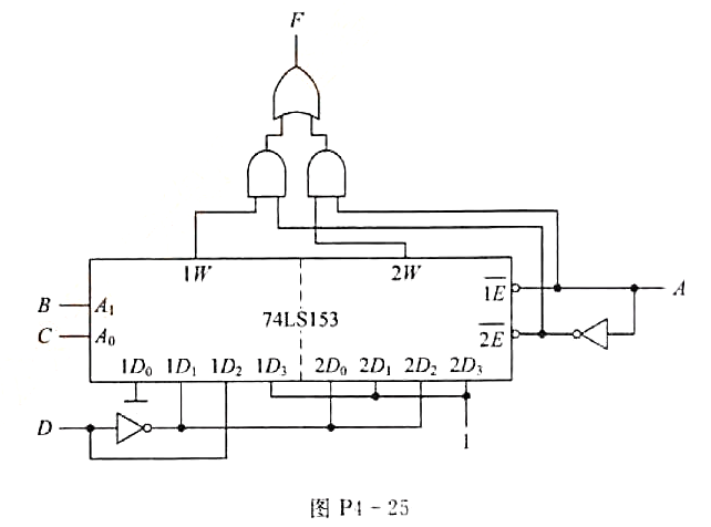 由74LS153双4选1数据选择器组成的电路如图P4-25所示。（1) 分析该电路，写出F的最小项表