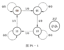 已知一Mealy型时序逻辑电路的状态图如图P6-4所示，试列出该时序适辑电路的状态表。请帮忙给出正确