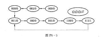 已知一Moore型时序逻辑电路的状态图如图P6-5所示，试列出该时序逻辑电路的状态表。设初始状态为0