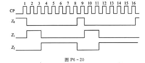 设计一个时序逻辑电路，该时序电路的工作波形图由图P6-20给出。